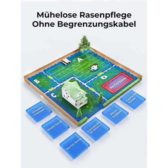 Mammotion LUBA 2 AWD 3000 Rasenmäher Roboter (2024 Version), Mähroboter ohne Begrenzungskabel für Rasenflächen bis 3000 m², 3D Vision+RTK Fusion-Mapping, 80% Steigung, Schnitthöhe 25-70mm
